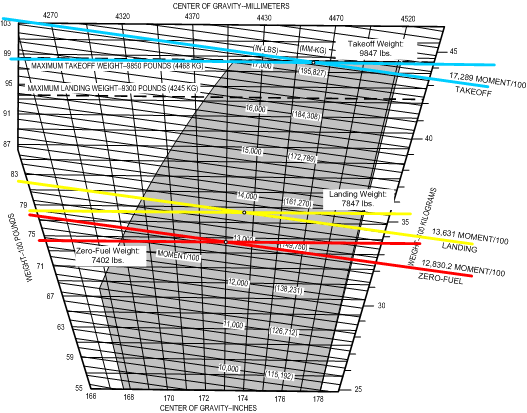 Plotted Values.  Langley Flying School.