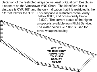 Canadian CYR (restricted) Airspace.  Langley Flying School.