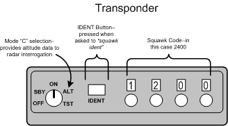Transponder, Langley Flying School