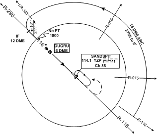 Sandspit DME Arc (training purposes only), Langley Flying School