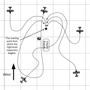 Starting Point for the Precautionary Landing, Langley Flying School
