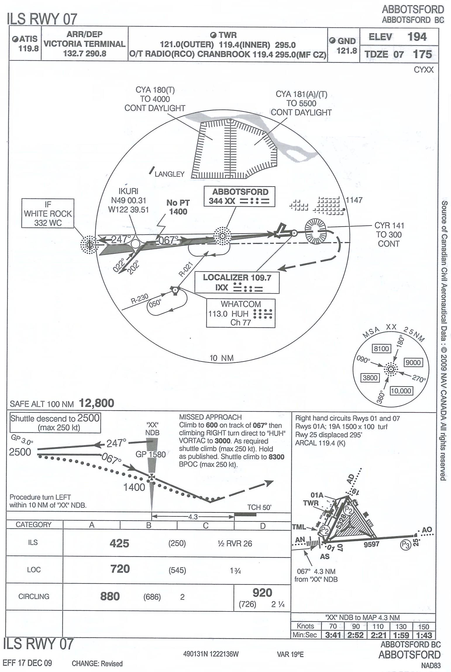 ILS Runway 07, Abbotsford Airport